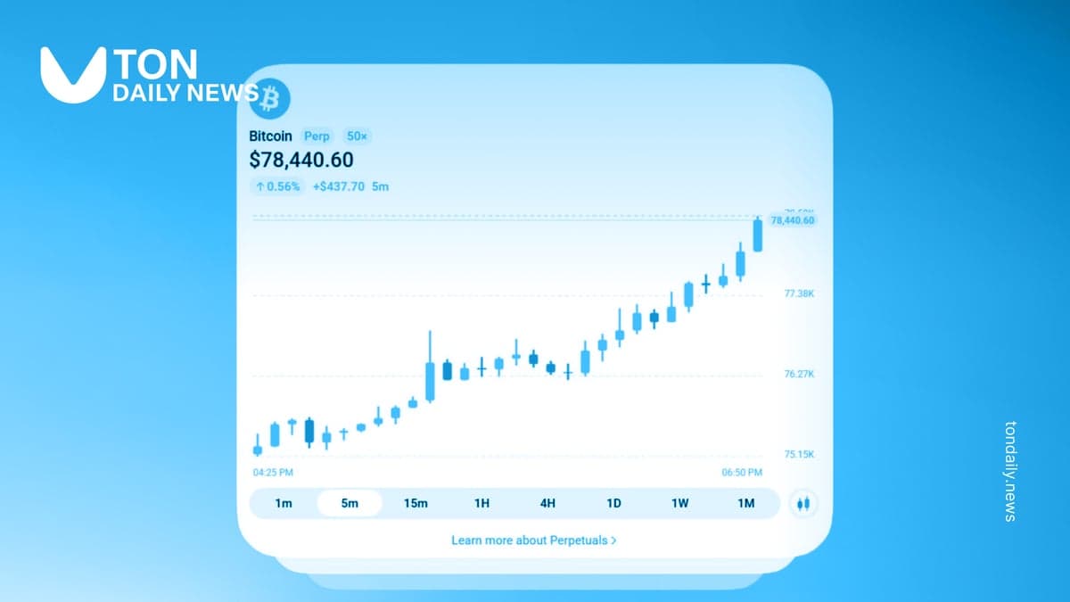 Bitcoin Eyes $80,000 as TON Wallet Brings Perpetual Trading to Users